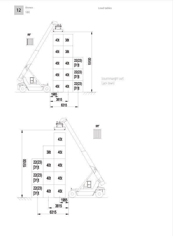 2020 Sany SRSC4540GC-S Reachstackers — Machinery Depot Pro